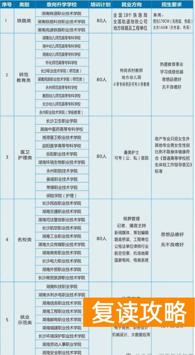 长沙翰林院单招培训学校